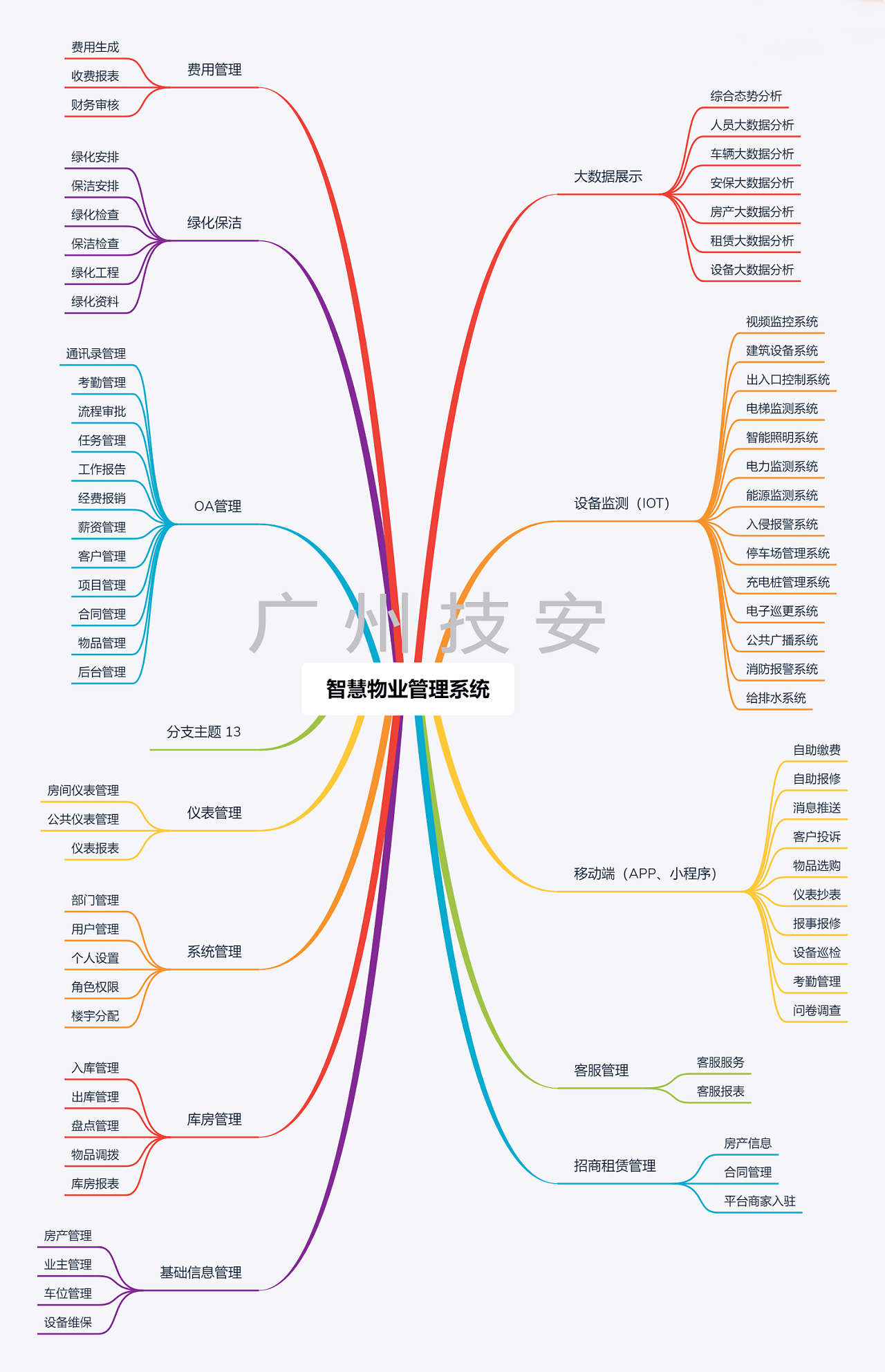 智慧園物業(yè)平臺 智慧物業(yè)管理系統